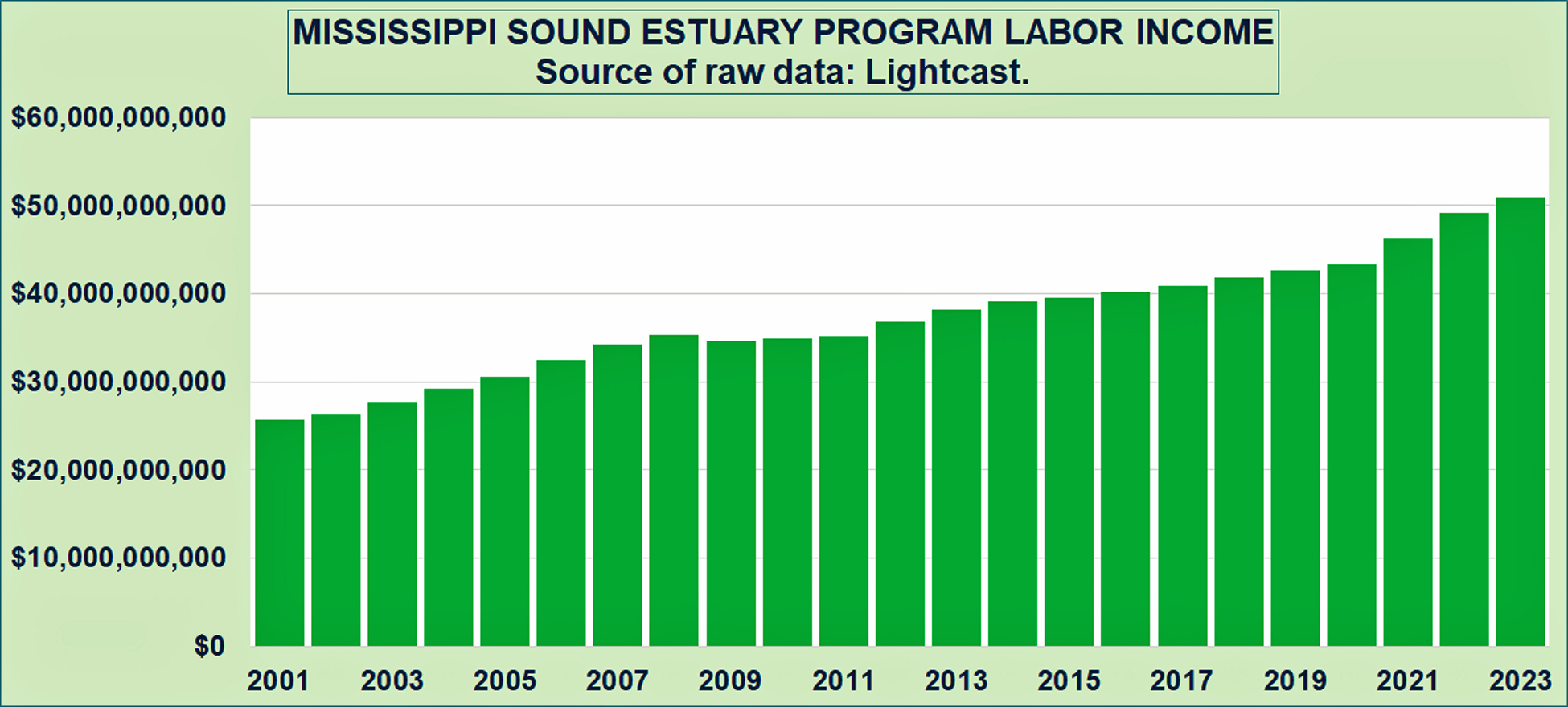 MSEP labor income